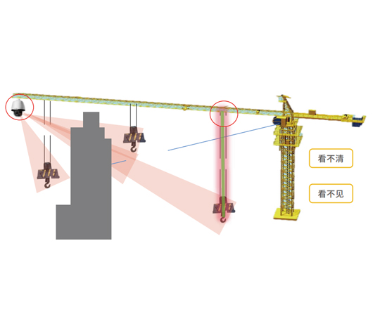 吊钩可视化系统